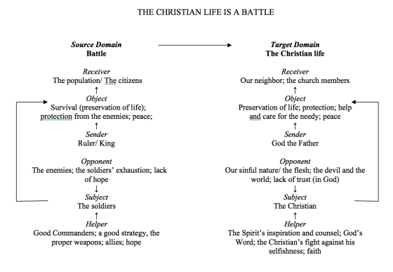 The Christian Life is a Battle